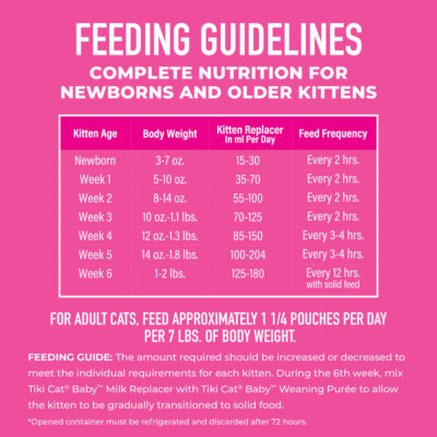 Tiki Pet Baby Milk Replacer with Goat's Milk for kittens