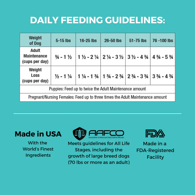 Koha Limited Ingredient Bland Diet Dry Dog Food
