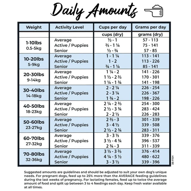 Grandma Lucy's 3 Bears Fish Freeze-Dried Dog Food