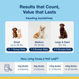 SwedenCare PlaqueOff Powder for Dogs