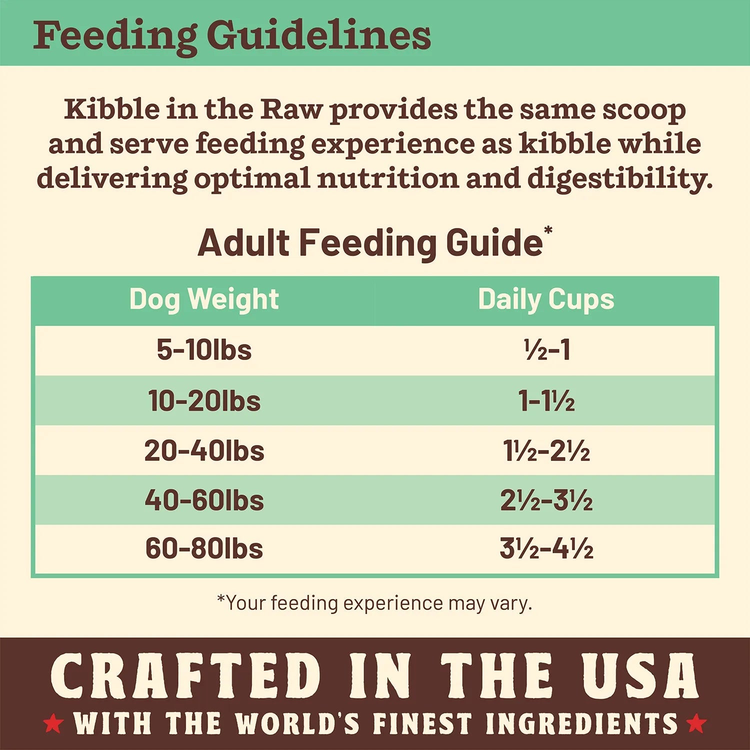 Primal Kibble in the Raw Chicken Dog Food