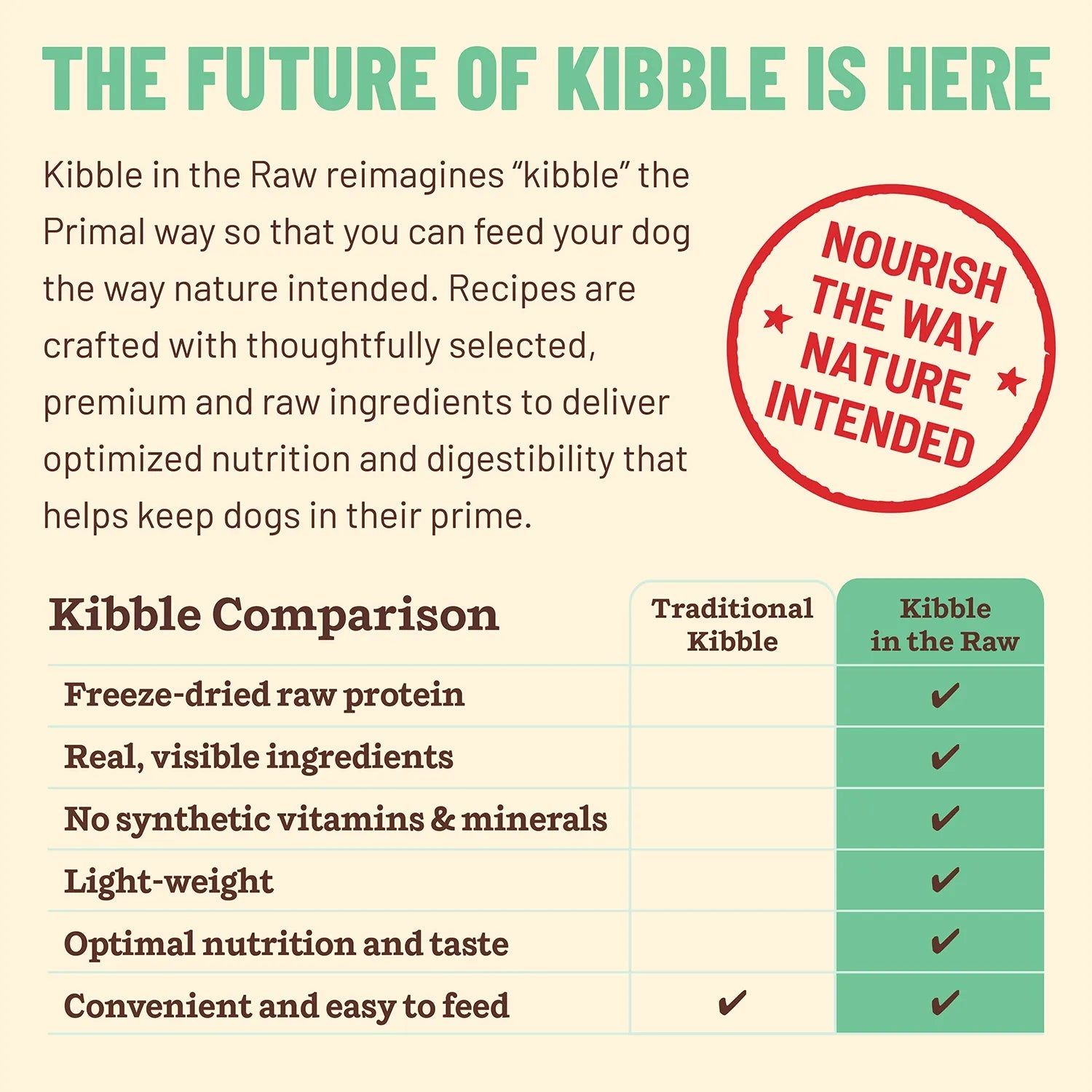 Primal Kibble in the Raw Chicken Dog Food