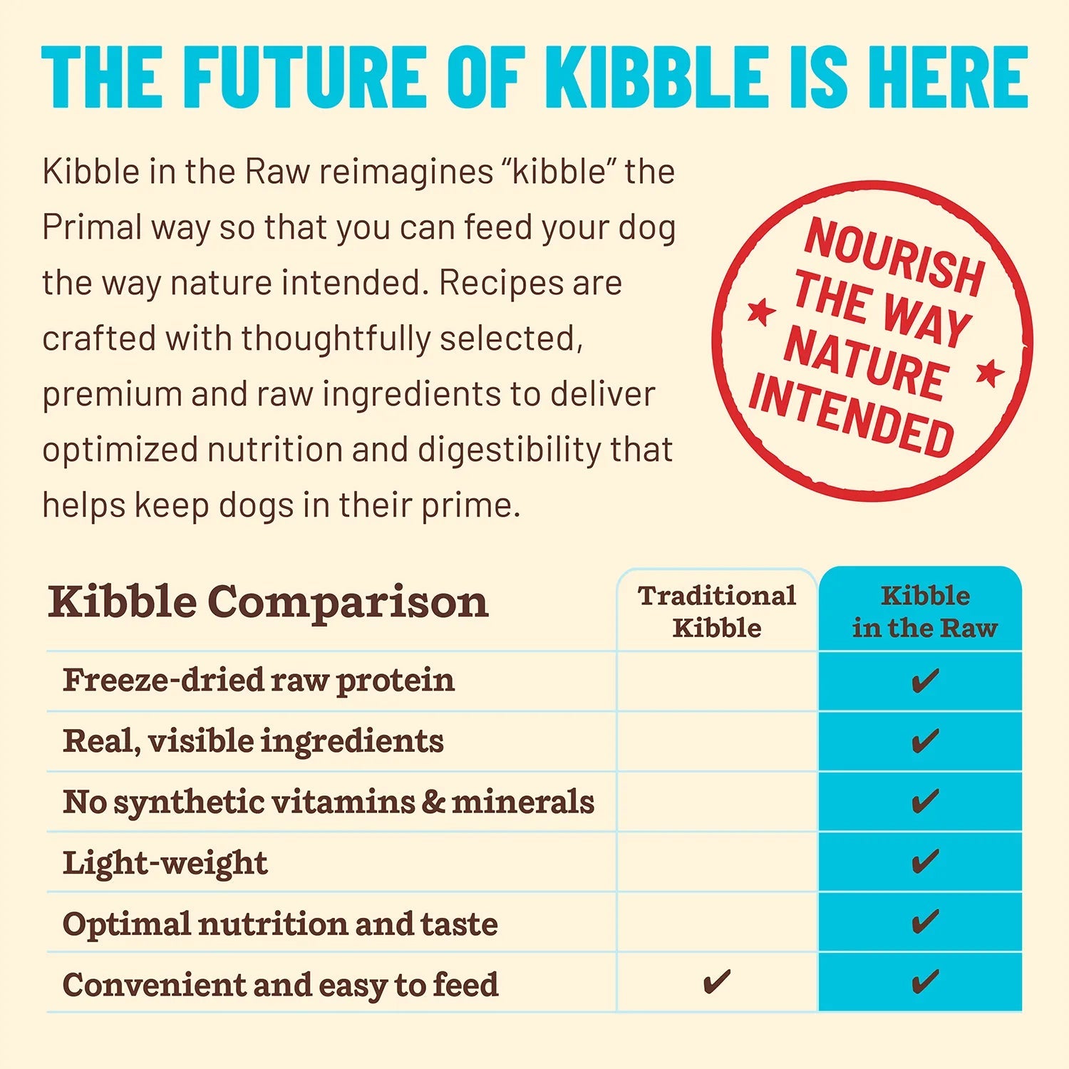 Primal Kibble in the Raw Fish & Pork Dog Food