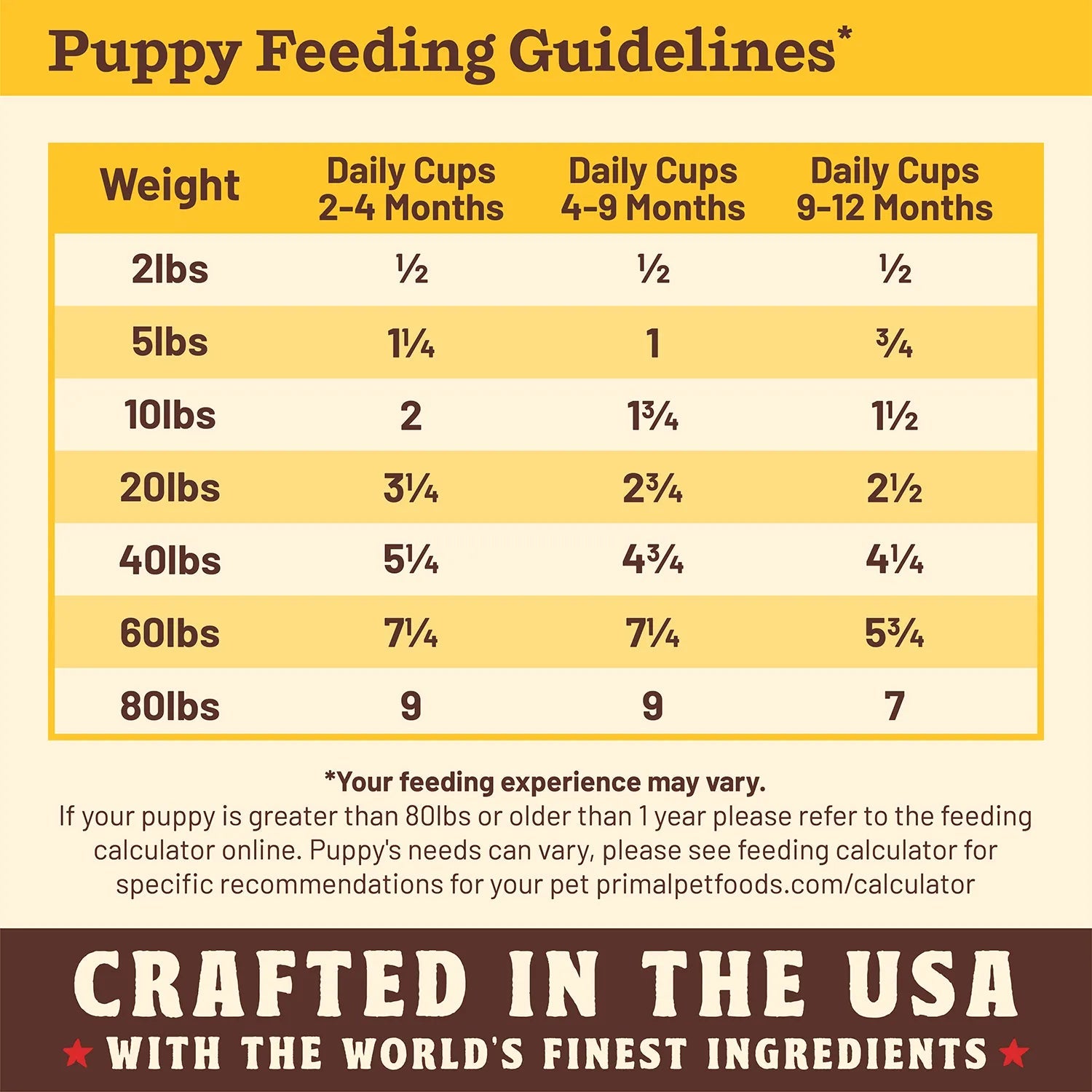 Primal Kibble in the Raw Puppy Dog Food