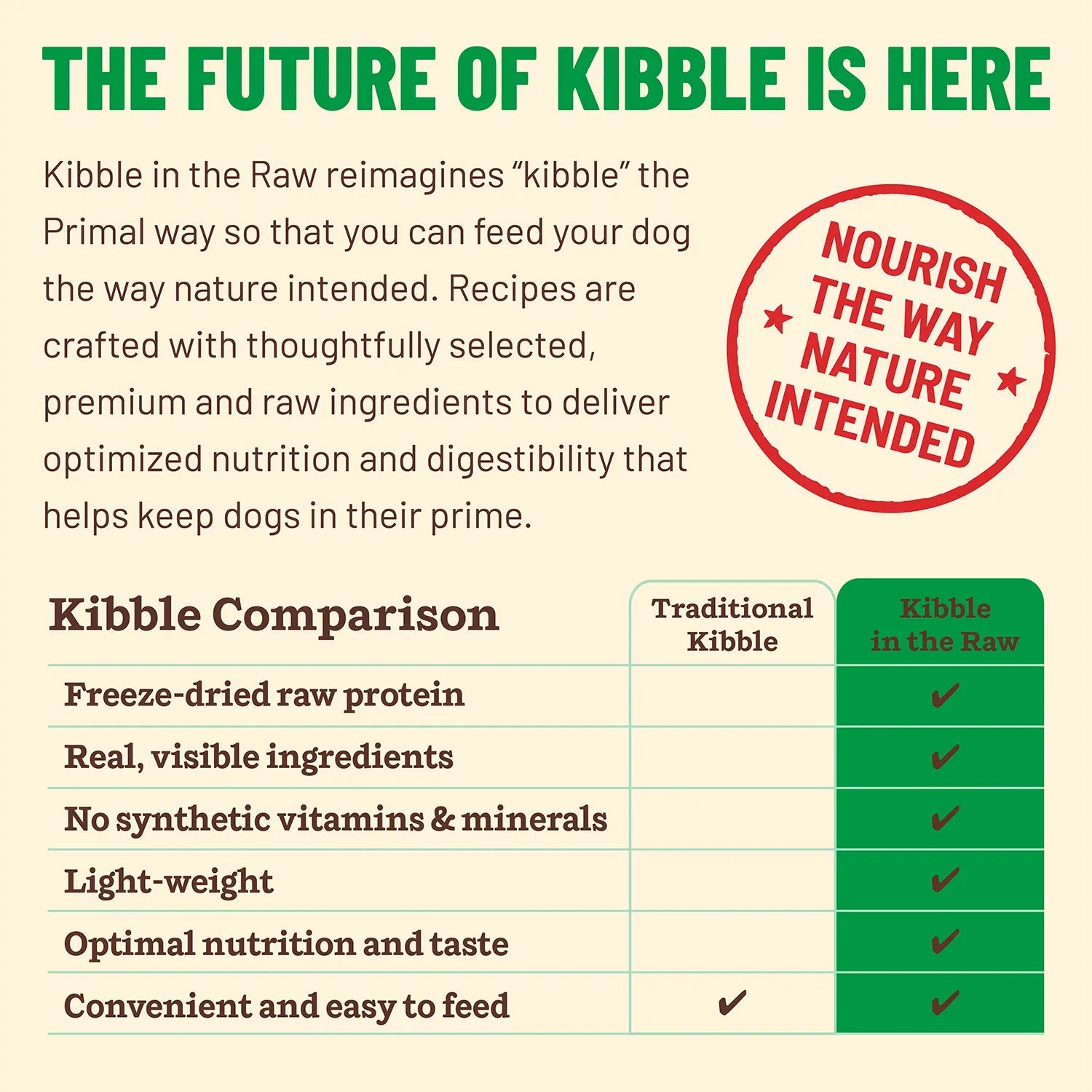 Primal Kibble in the Raw Small Breed Chicken Dog Food