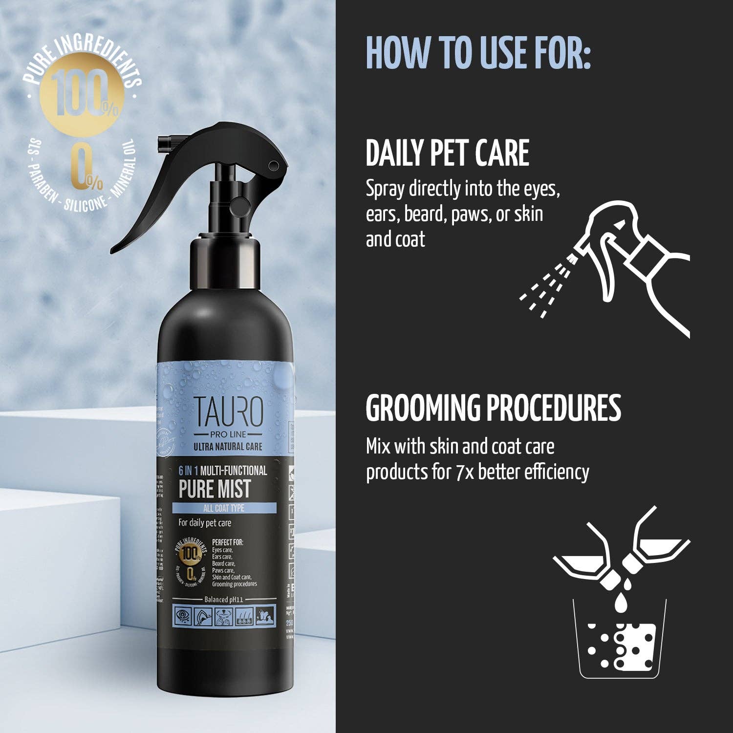 KIKA USA 6-in-1 Pure Mist Multi-Purpose Spray for Dogs & Cats