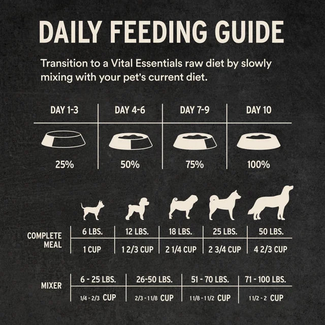 Vital Essentials Raw Freeze-Dried Soft Nibs Beef & Salmon Entree & Mixer for Dogs