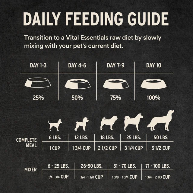 Vital Essentials Raw Freeze-Dried Soft Nibs Pork Entree & Mixer for Dogs