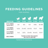 Instinct Raw Longevity for Puppies Frozen Dog Food