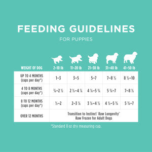 Instinct Raw Longevity for Puppies Frozen Dog Food