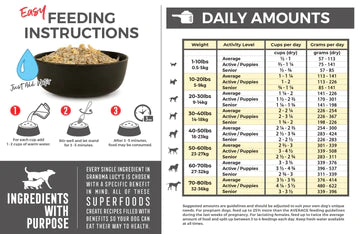 Grandma Lucy's Artisan Chicken Freeze-Dried Dog Food