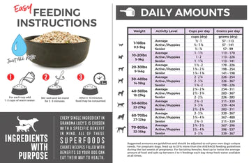 Grandma Lucy's Artisan Venison Freeze-Dried Dog Food - Paw Naturals