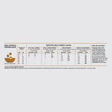 Orijen Puppy Dry Dog Food