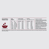 Orijen Small Breed Grain-Free Dry Dog Food