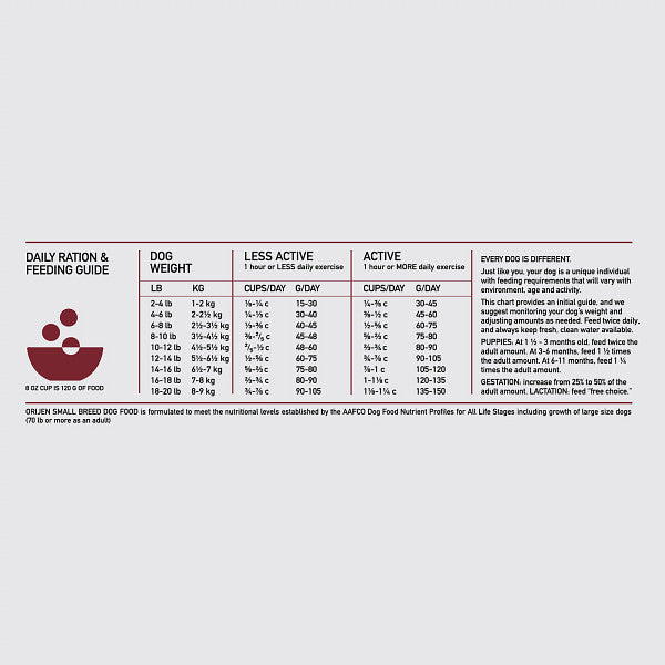 Orijen Small Breed Grain-Free Dry Dog Food