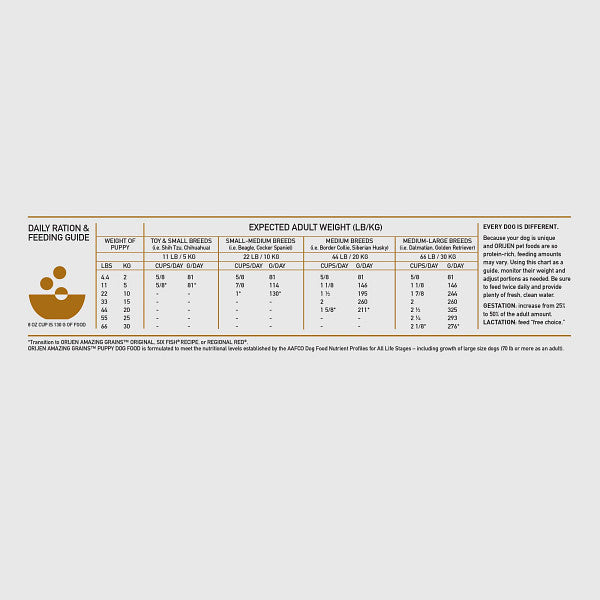 Orijen Amazing Grains Puppy Dry Dog Food