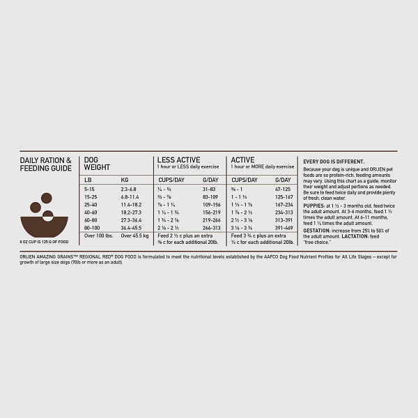 Orijen Amazing Grains Regional Red Dry Dog Food - Paw Naturals