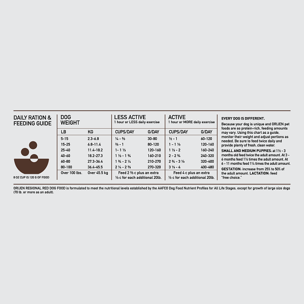 Orijen Regional Red Dry Dog Food