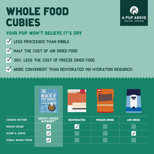 A Pup Above Whole Food Cubies Turkey Pilaf Dry Dog Food - Paw Naturals