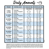 Grandma Lucy's 3 Bears Fish Freeze-Dried Dog Food