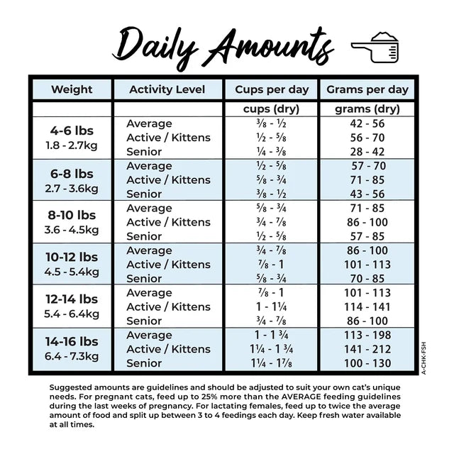 Grandma Lucy's Artisan Chicken & Fish Freeze-Dried Cat Food