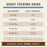 Primal Raw Frozen Duck Dog Food