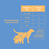 Natural Rapport The Only Hip & Joint Soft Chews Dogs Need