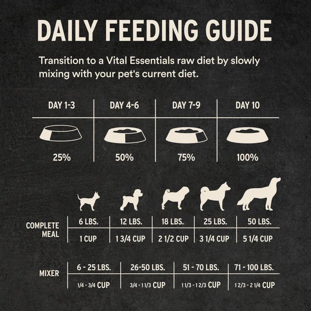 Vital Essentials Raw Freeze-Dried Soft Nibs Duck Entree & Mixer for Dogs