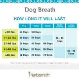 Herbsmith Dog Breath Powder Supplement
