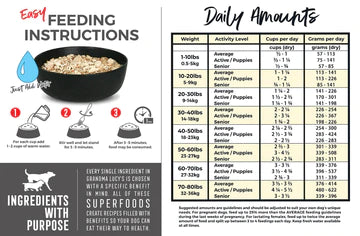 Grandma Lucy's 3 Bears Chicken Freeze-Dried Dog Food - Paw Naturals