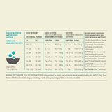 Acana Freshwater Fish Dry Dog Food