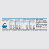 Orijen Cat 6 Fish Dry Cat Food