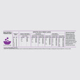 Orijen Puppy Large Breed Dry Dog Food