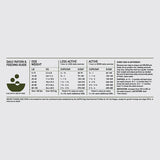 Orijen Tundra Dry Dog Food