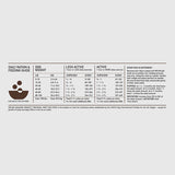 Orijen Amazing Grains Regional Red Dry Dog Food - Paw Naturals
