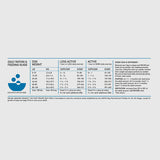 Orijen Amazing Grains 6 Fish Dry Dog Food - Paw Naturals