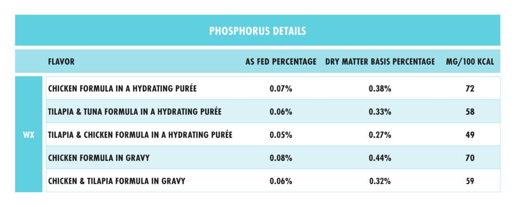 Weruva Wx Phosphorus Focused 3z Canned Cat Food - Paw Naturals