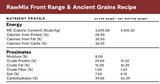 Open Farm RawMix Ancient Grains Front Range Dry Dog Food