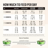 Honest Kitchen Grain Free Chicken Dehydrated Cat Food
