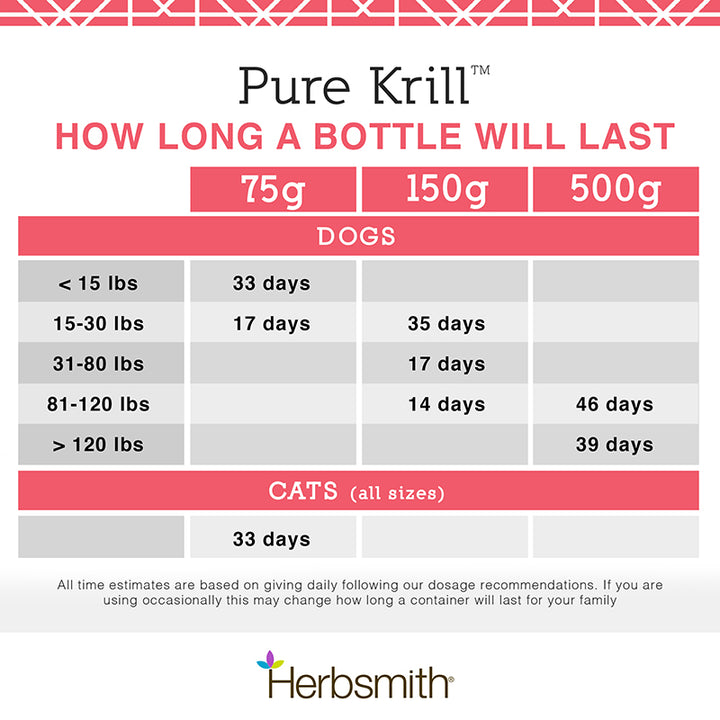 Herbsmith Pure Krill Supplement for Dogs & Cats - Paw Naturals